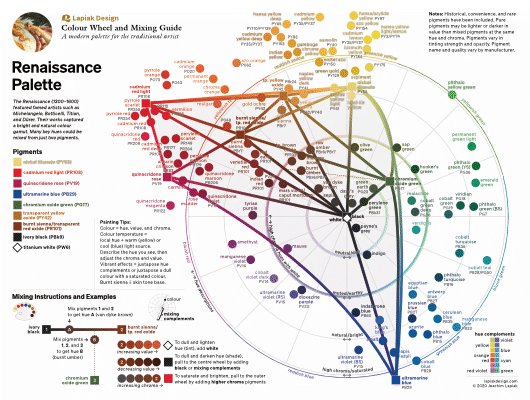 Renaissance Palette